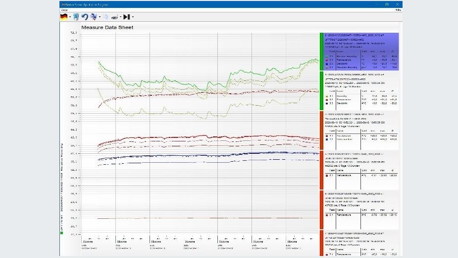 humidity sensors with temperature and dew point Compatible with LabVIEW ...